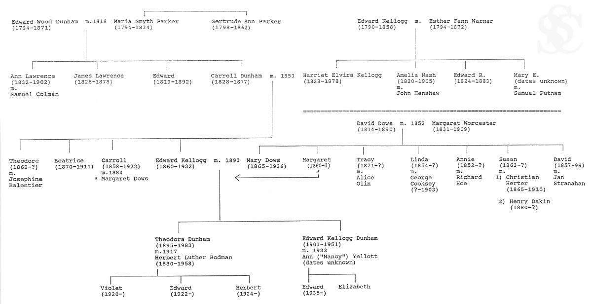 Dunham Family Tree