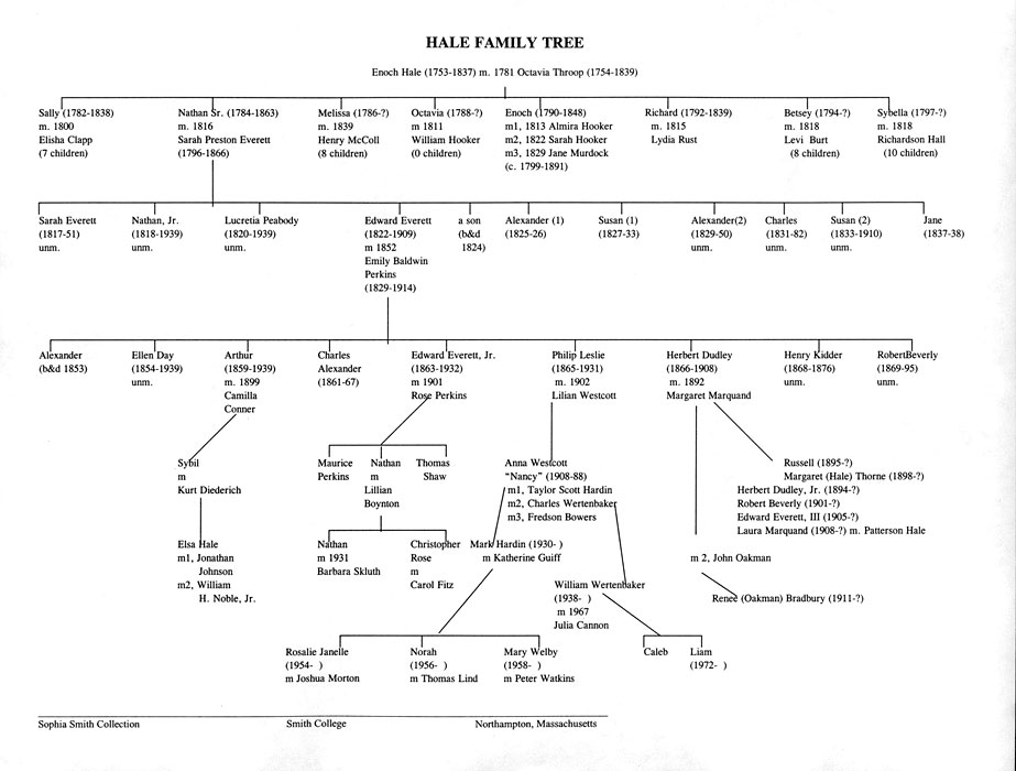 alexander family tree