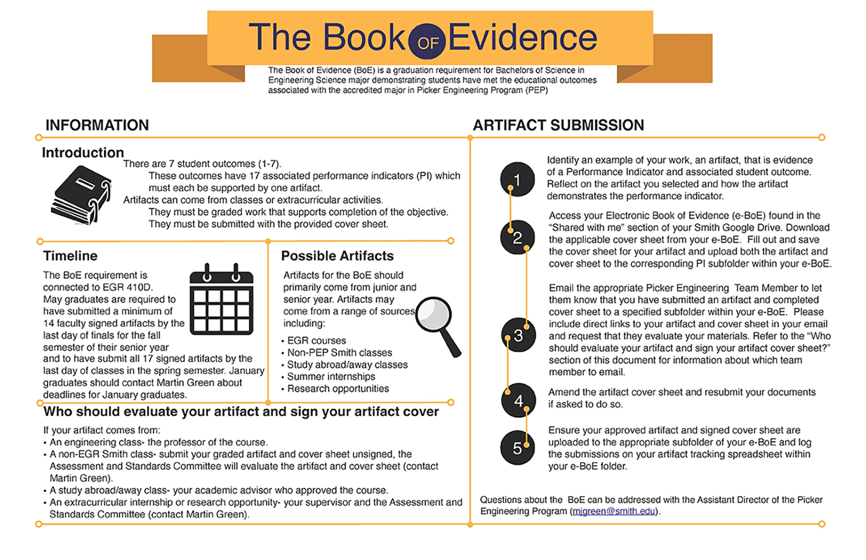 The Book of Evidence is a graduation requirement for Bachelors of Science in Engineering Science major demonstrating students have met the educational outcomes associated with the accredited major in Picker Engineering Program (PEP)